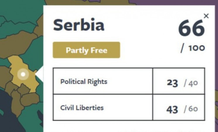 Izveštaj Fridom hausa realnost građana Srbije već 8 godina